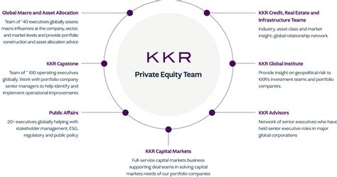 kkr versus lcd|Private Credit Investing: What You Need to Know .